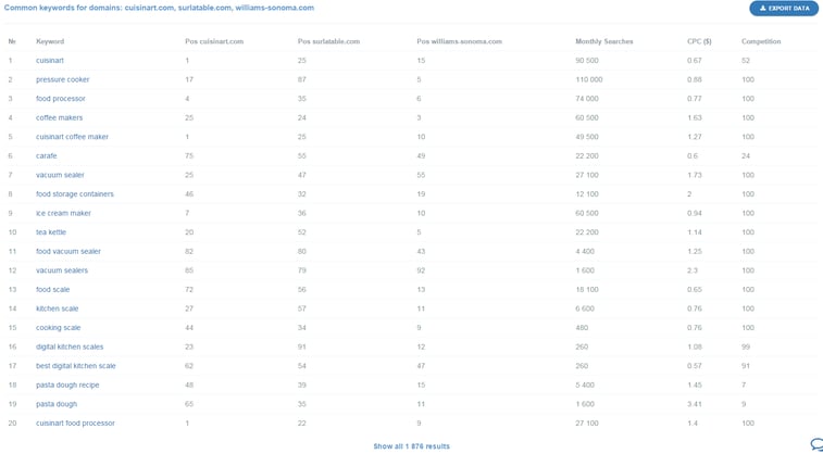 26_Competitors_comparison_common_keywords.png