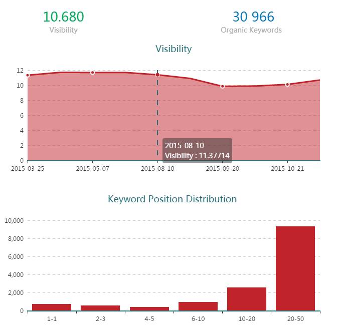 28_Infographics__Visibility.png