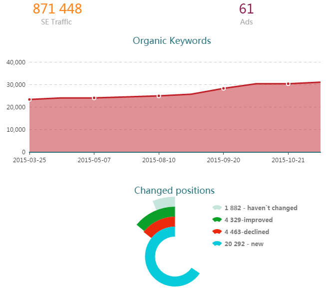 29_Infographics_Organic_Keywords.png