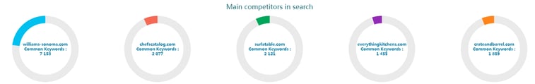 30_Infographics_main_competitors_in_search.png