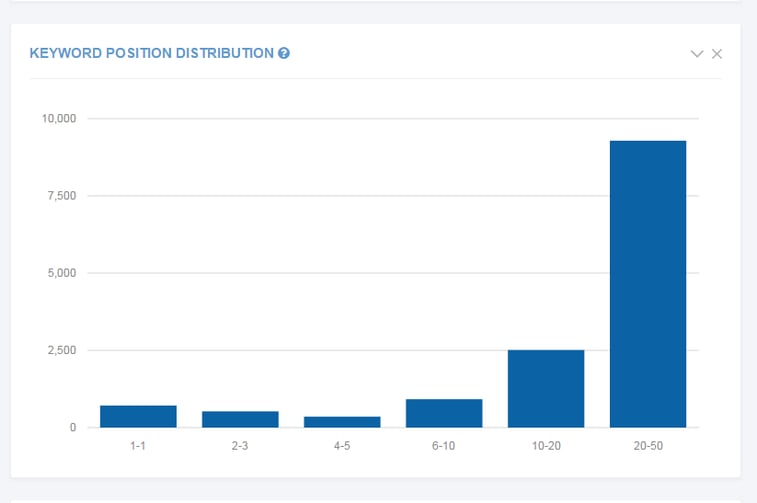 8_Keyword_Position_Distribution.png