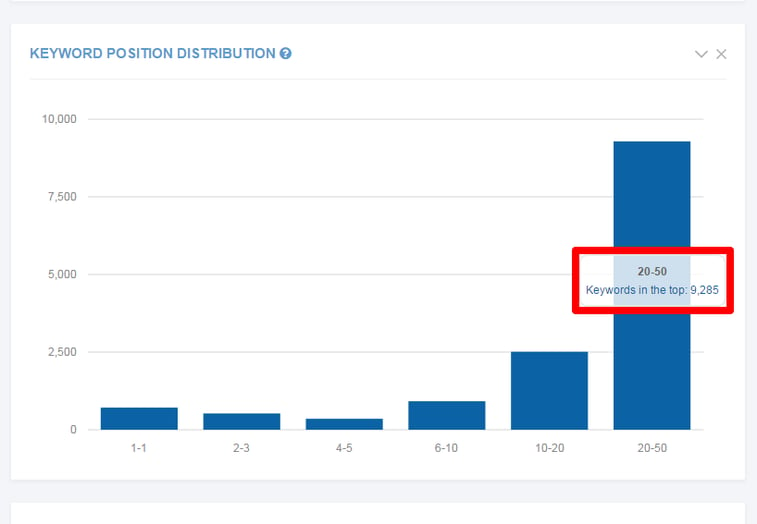 9_Keyword_Position_Distribution_wonky_labeling.png