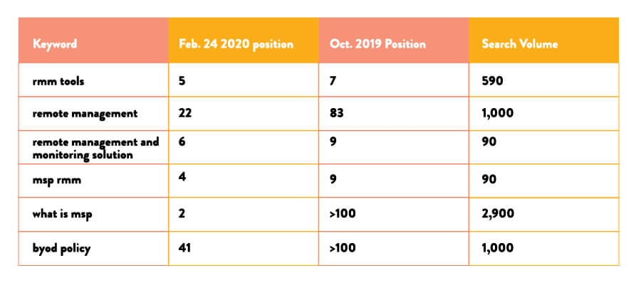 Keyword Stats 2022-01-11 at 10_41_51