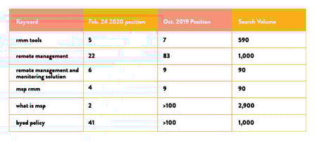 Keyword Stats 2022-01-10 at 20_58_22