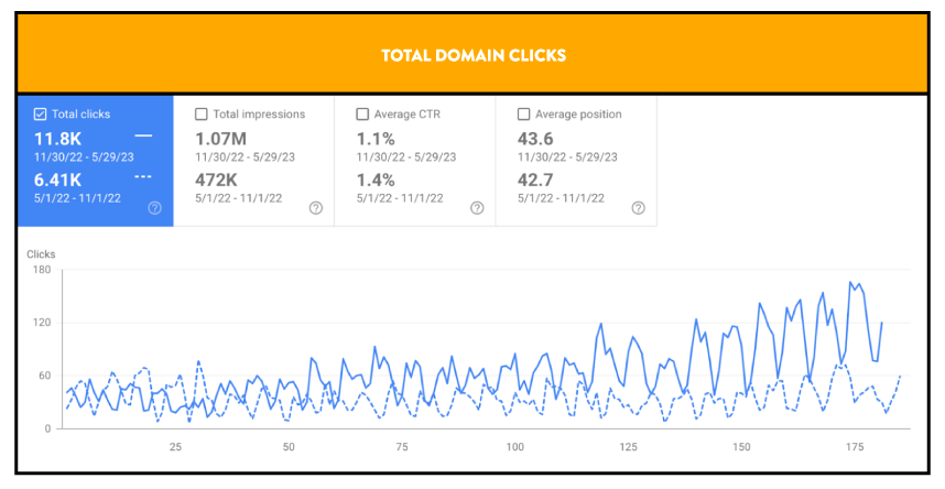 Kreo-Total-Domain-Clicks