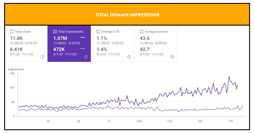Kreo-Total-Domain-Impressions