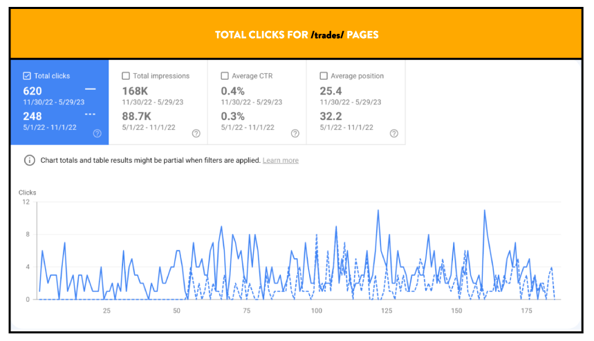 Kreo-Total-Trades-Clicks