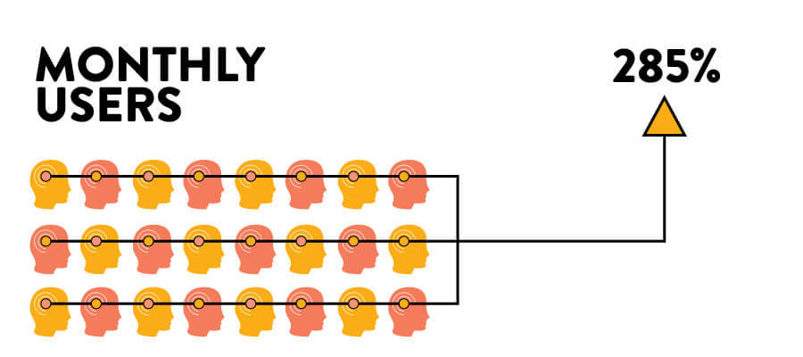 Monthly-Users-2