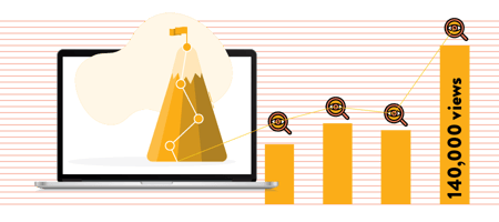 SEO Case Study Online Education | Page One Power