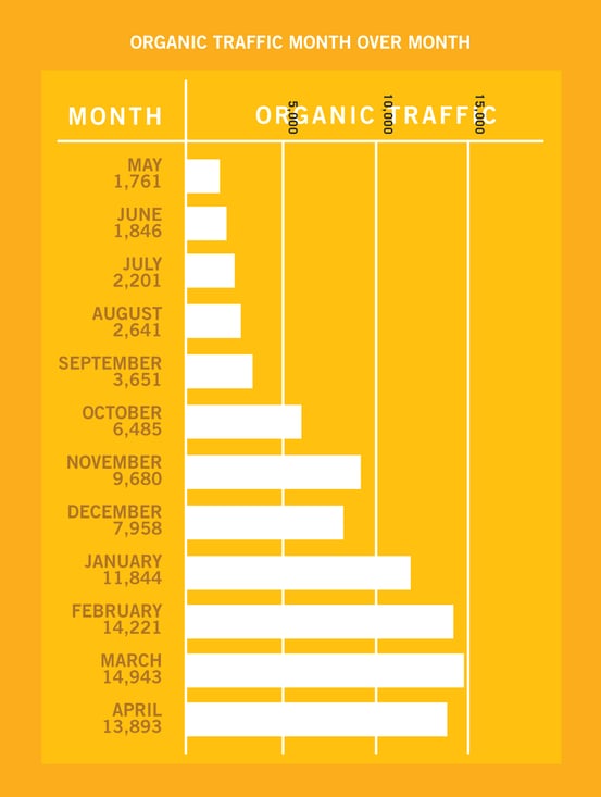 TRAFFIC_timeline
