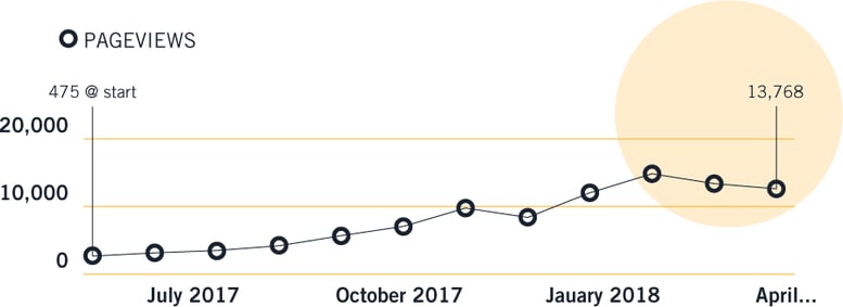 Visits_timeline-2