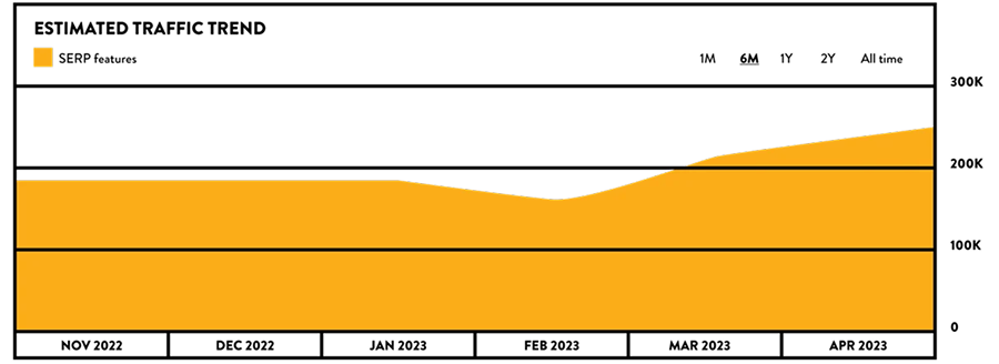 Graphs