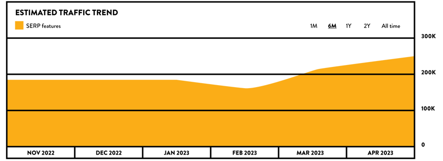 Tipalti-Stats-Graphs-01