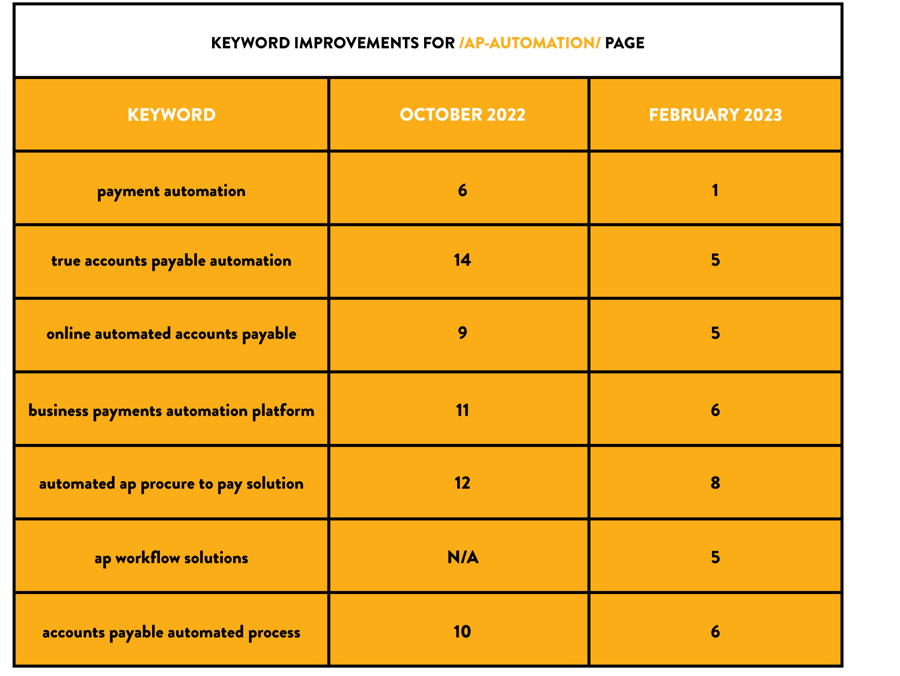 Tipalti-Stats-Graphs-02