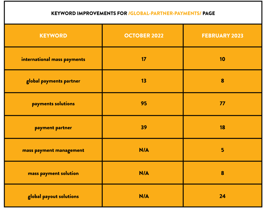 Tipalti-Stats-Graphs-03