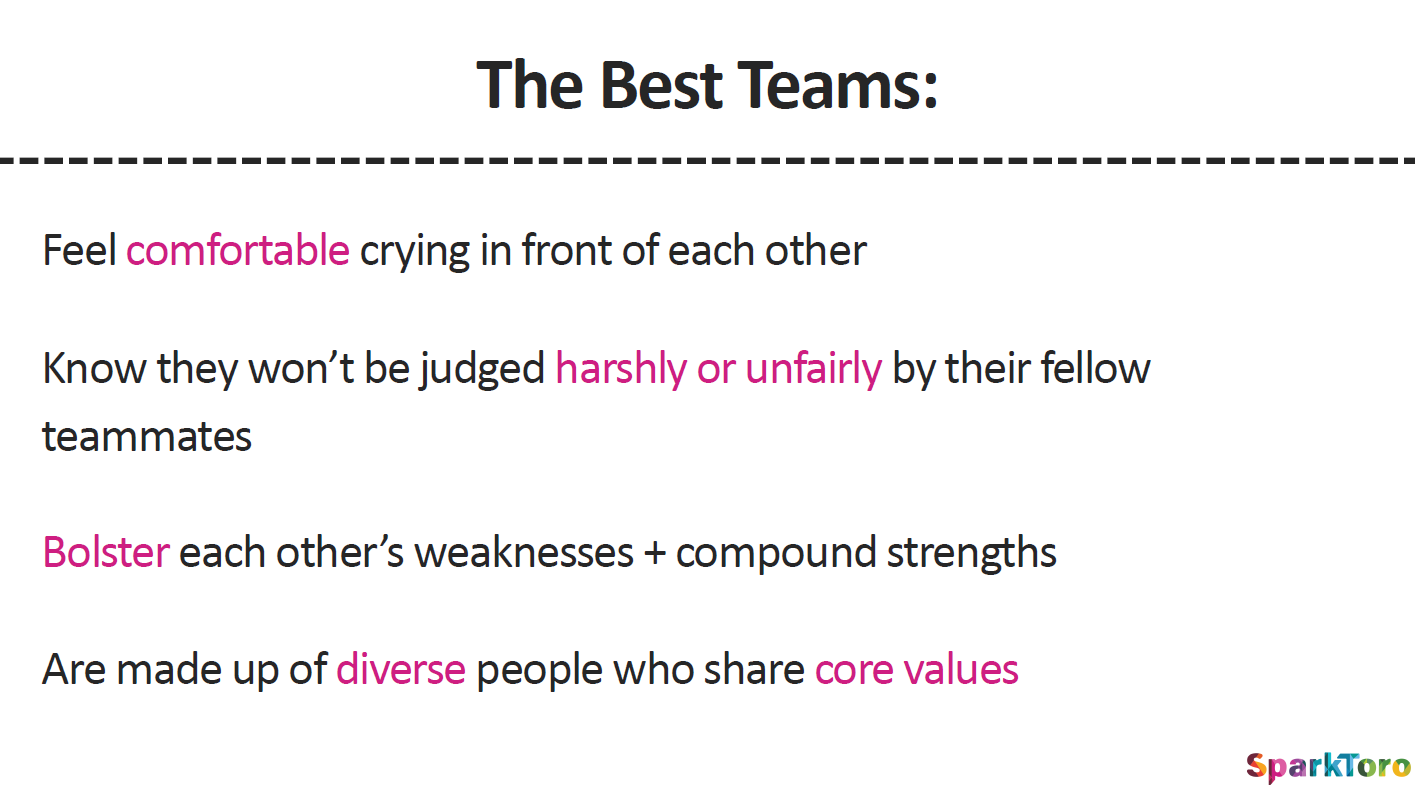 Components of Successful Teams - Rand Fishkin