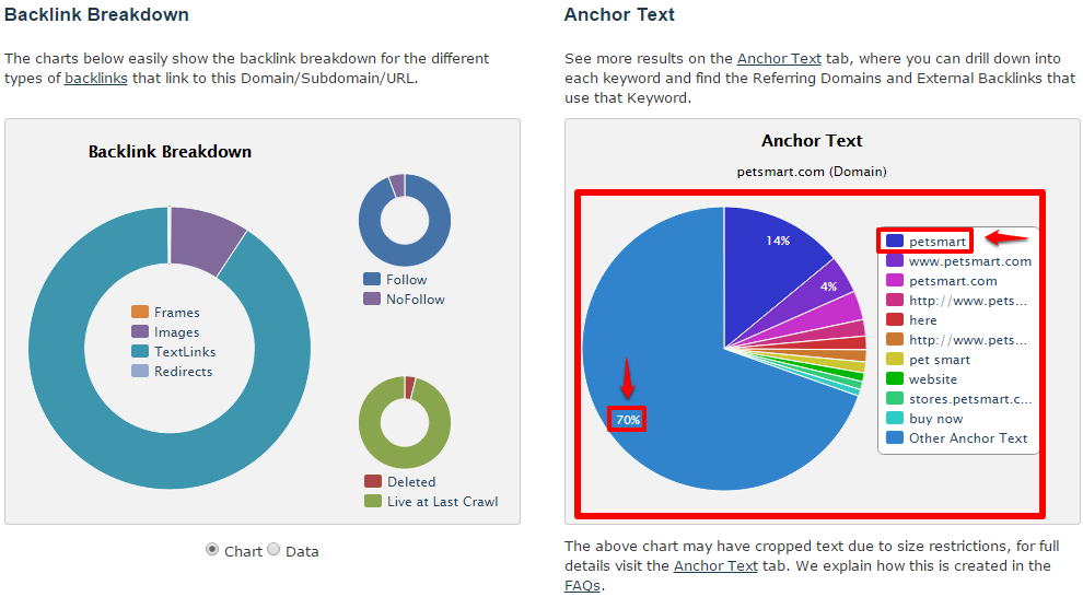 PetSmart_Maejstic_Graphs_Anchor_Text