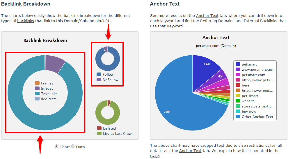 PetSmart_Maejstic_Graphs_NoFollow_Link_Types