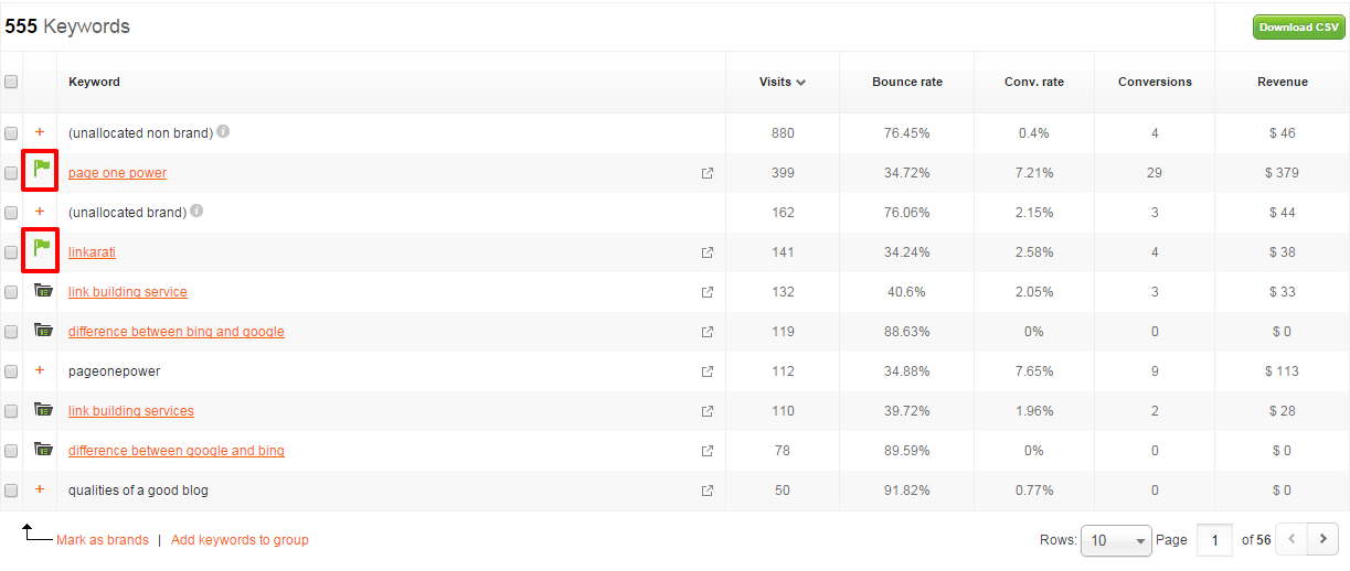 Keyword_Data_Brand_Flags2