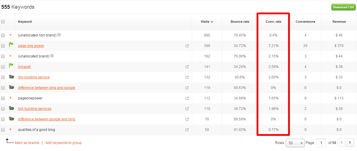 Keyword_Data_Conv_Rate2