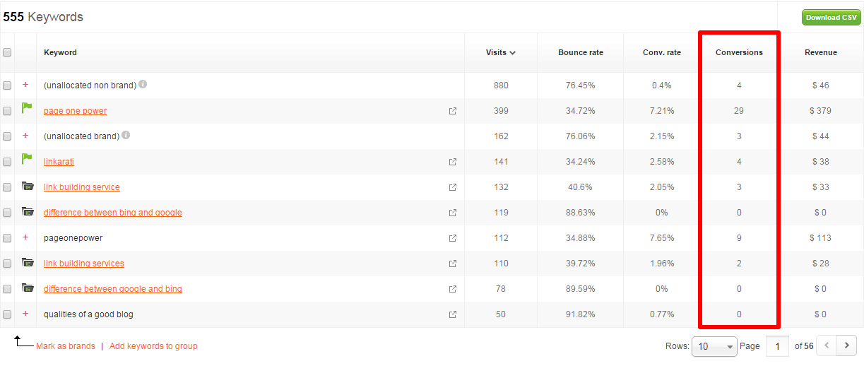 Keyword_Data_Conversions2