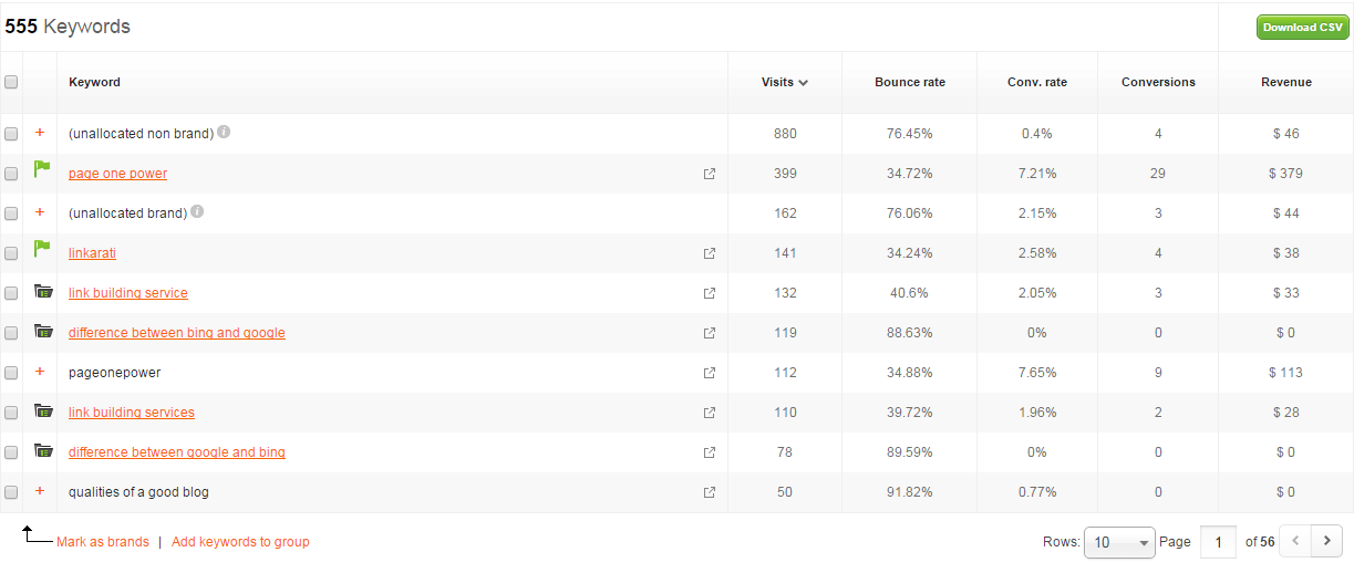 Keyword_Data_Home2