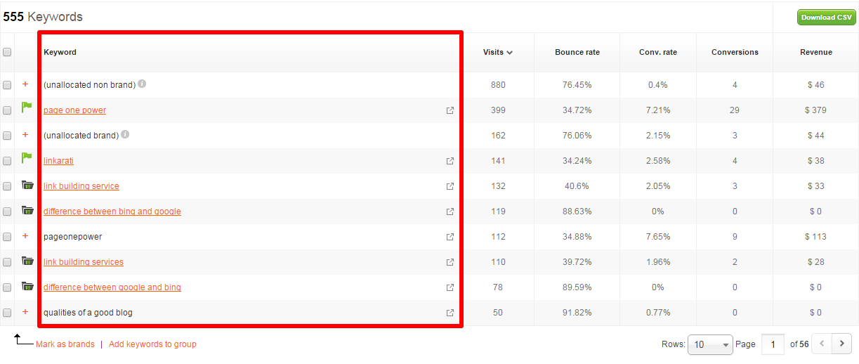 Keyword_Data_Keyword2