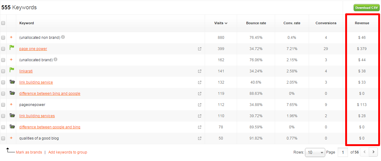 Keyword_Data_Revenue2