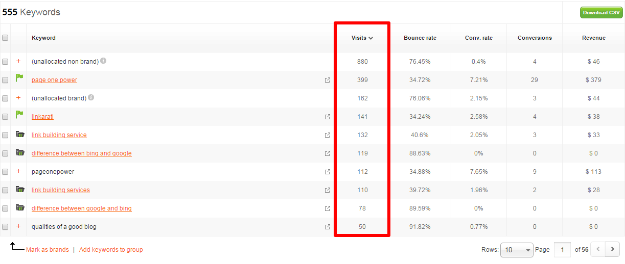 Keyword_Data_Visits2