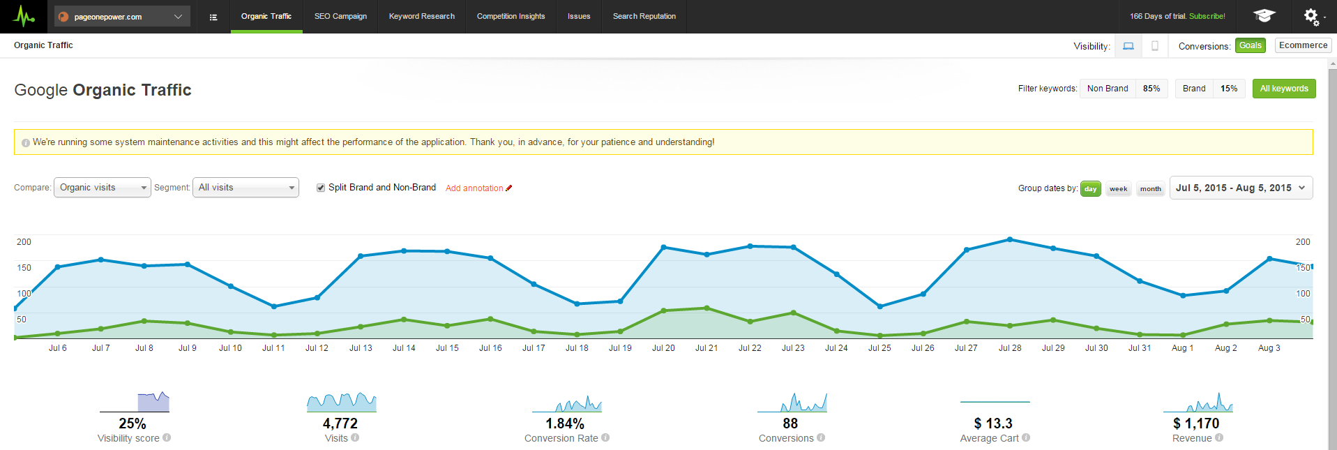 Organic_Traffic_Brand_v_NonBrand_Graph