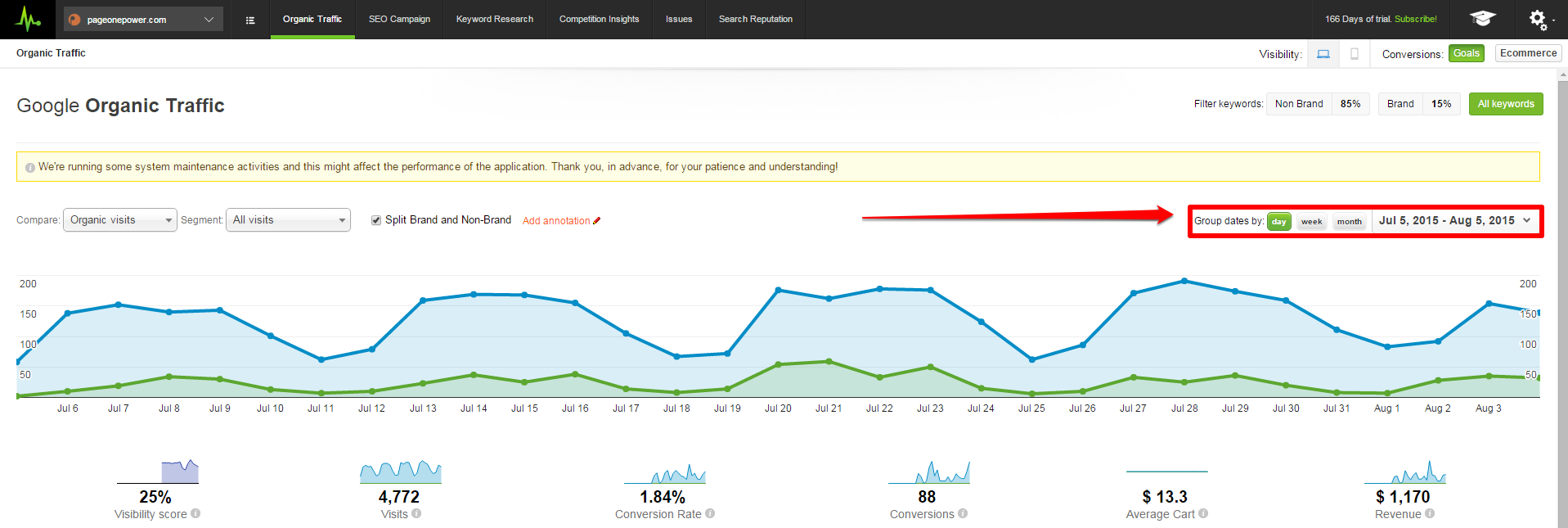 Organic_Traffic_Date_Rages