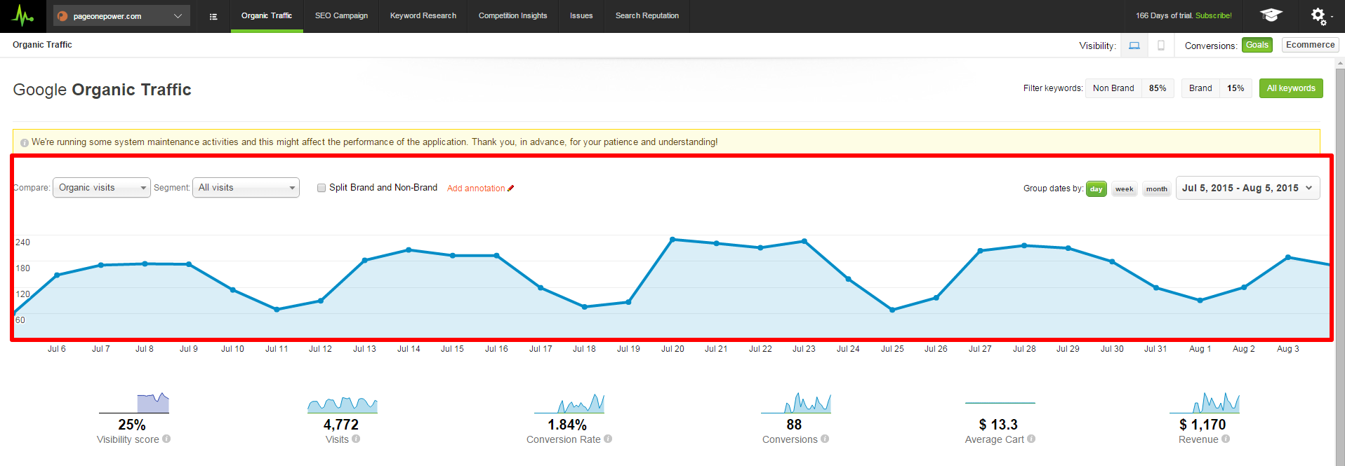 Organic_Traffic_graph_box