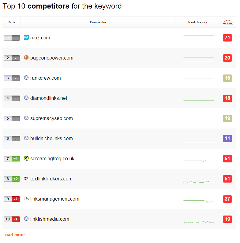 Top_10_Competitors