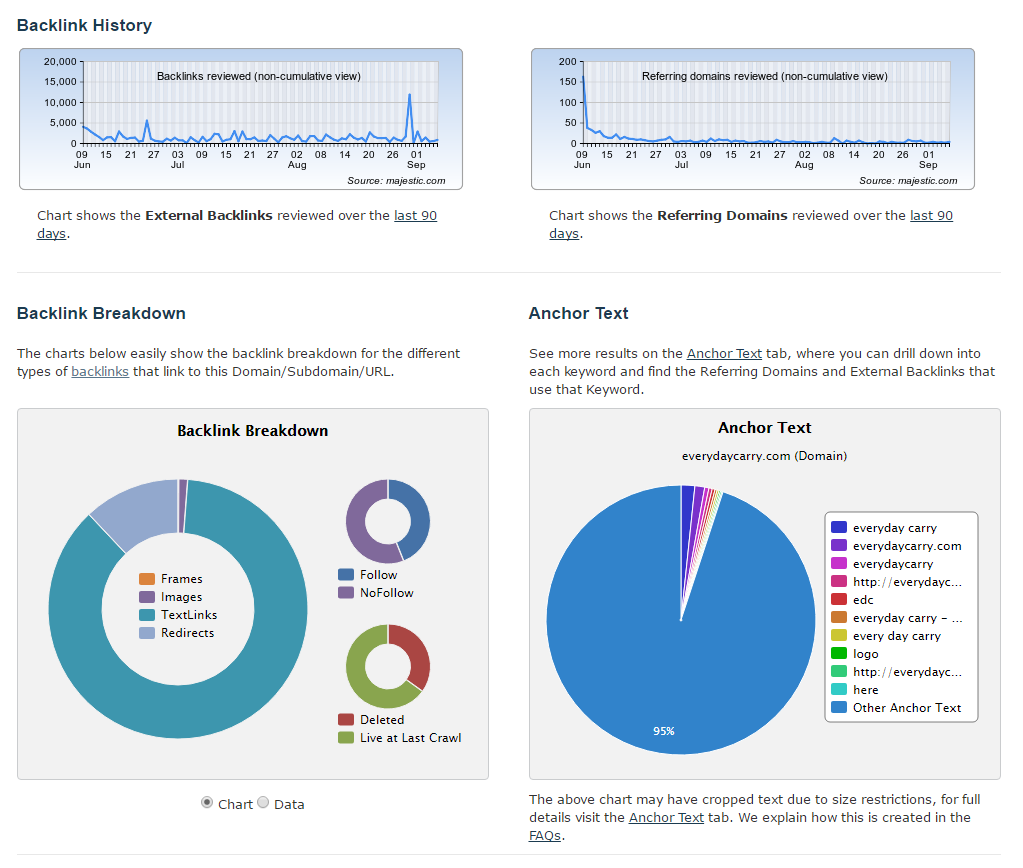 Majestic_backlink_history_breakdown_anchor_text.png