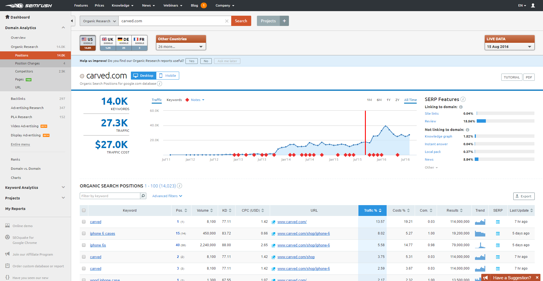 Organic_positions_dashboard.png