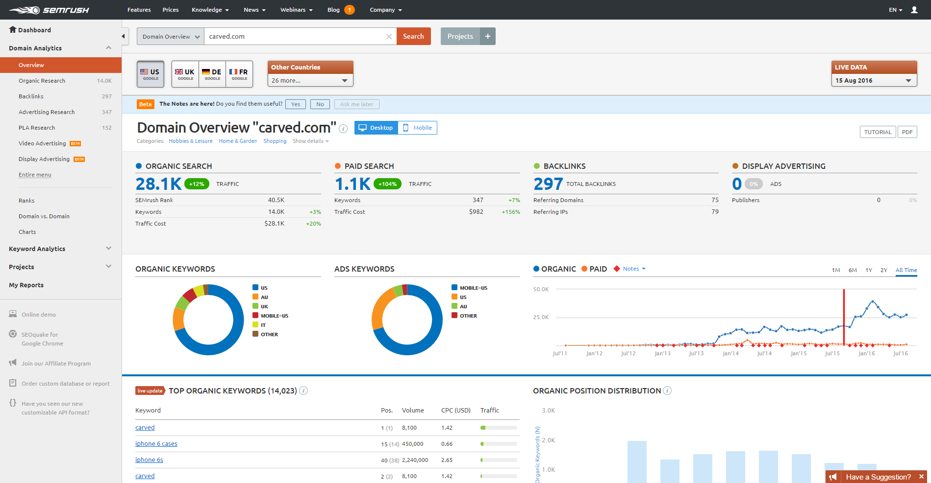 SEMrush_dashboard.png