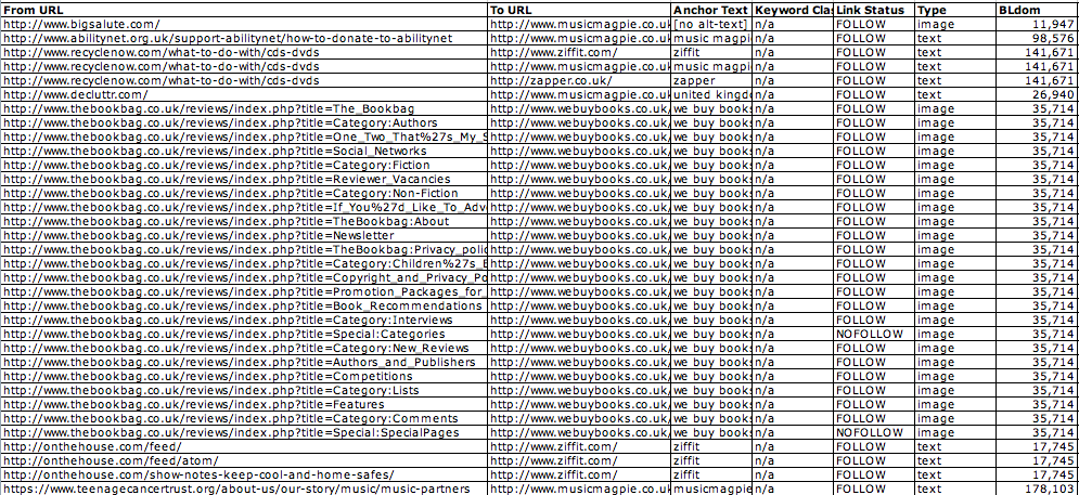 backlink_analysis