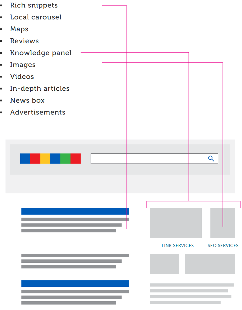 serp-Feature-img